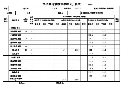 高考填报志愿综合分析表