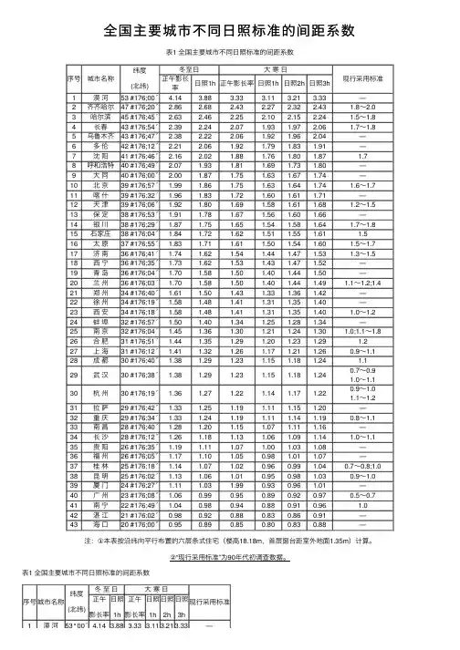 全国主要城市不同日照标准的间距系数