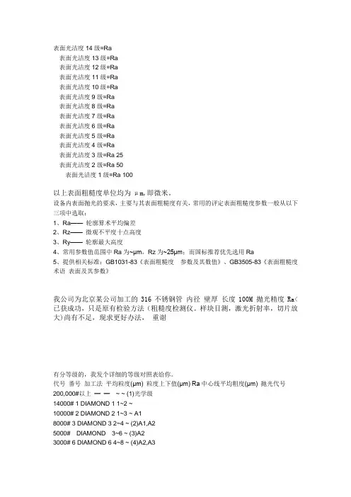 抛光等级