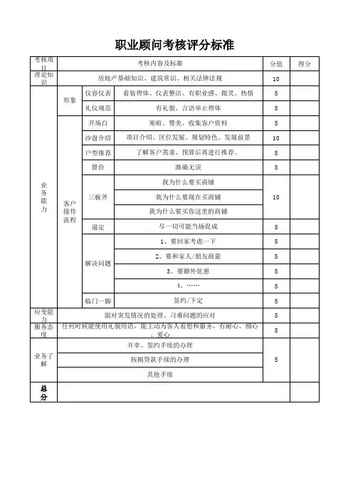 置业顾问考核标准