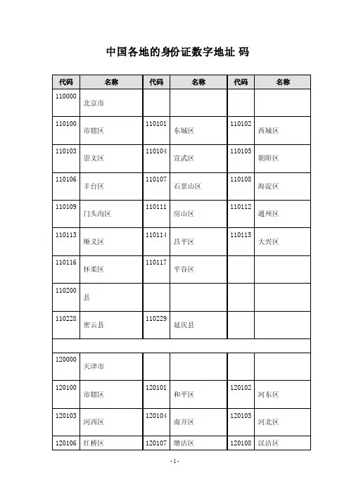 中国各地的身份证数字地址码
