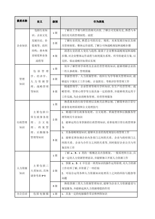 行政人员必备知识要求