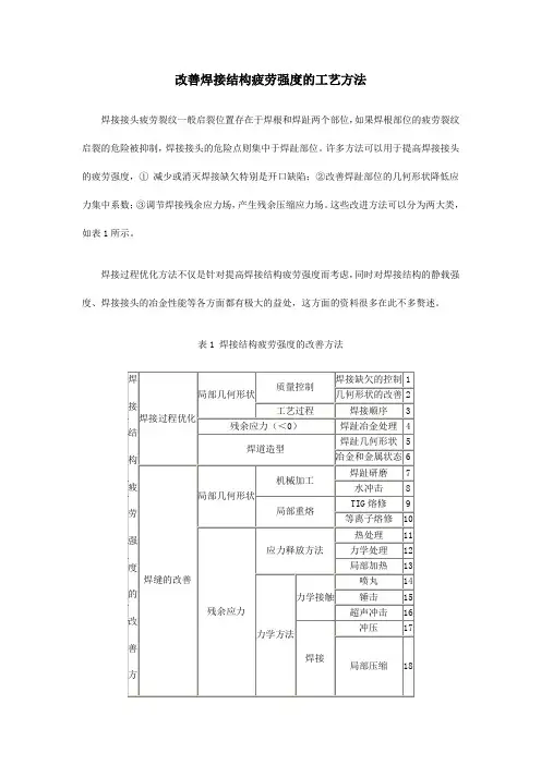 改善焊接结构疲劳强度的工艺方法