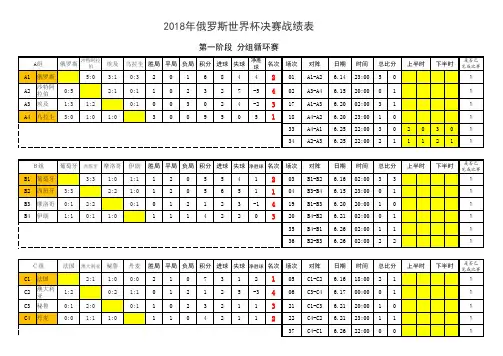 2018俄罗斯世界杯小组赛战绩表