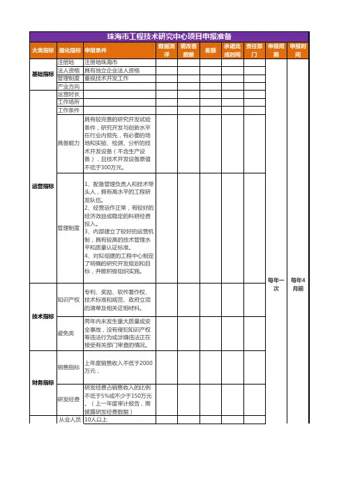 0、珠海市工程研究中心申报可行性分析