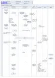 项目立项审核流程(visio流程图)