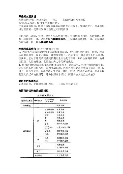 地貌学与第四纪期末考试重点剖析