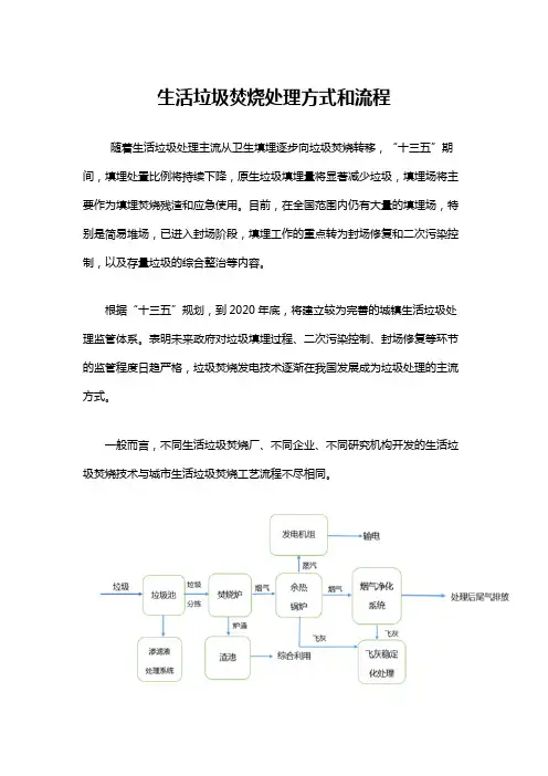 生活垃圾焚烧处理方式和流程