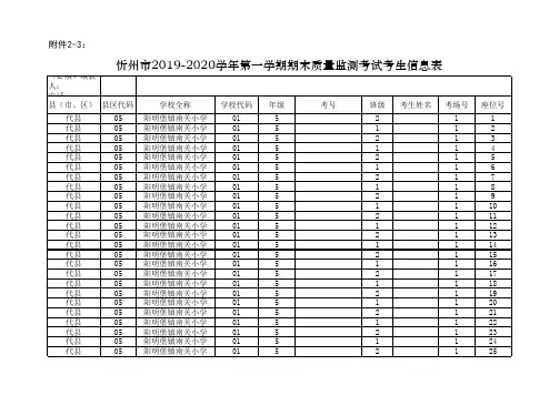 xx地区质检考试考生信息表(模板)