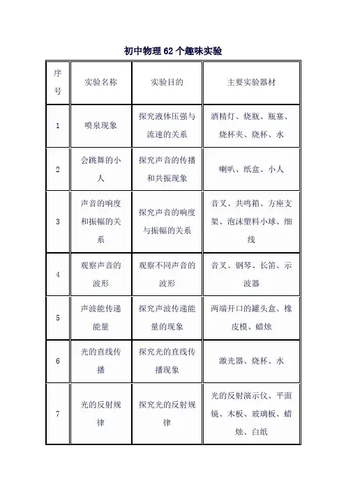 初中物理62个趣味实验