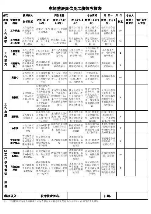 超全生产车间基层岗位员工绩效考核表