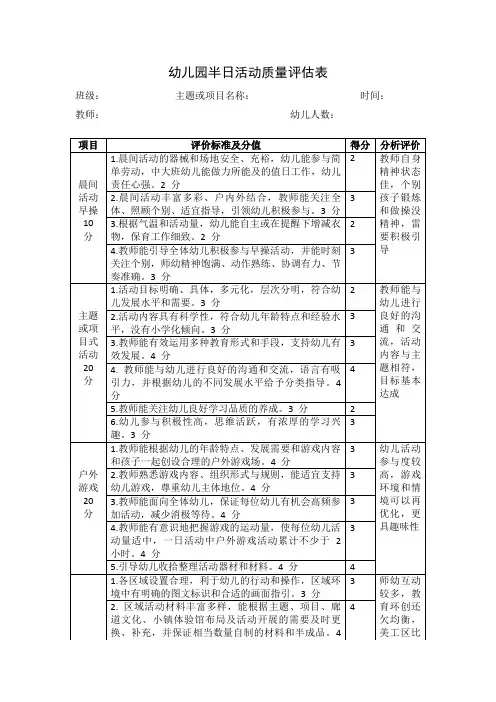 幼儿园半日活动质量评估表(保教质量监测)