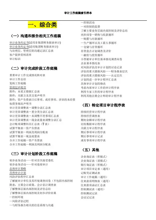 1、审计工作底稿索引样本