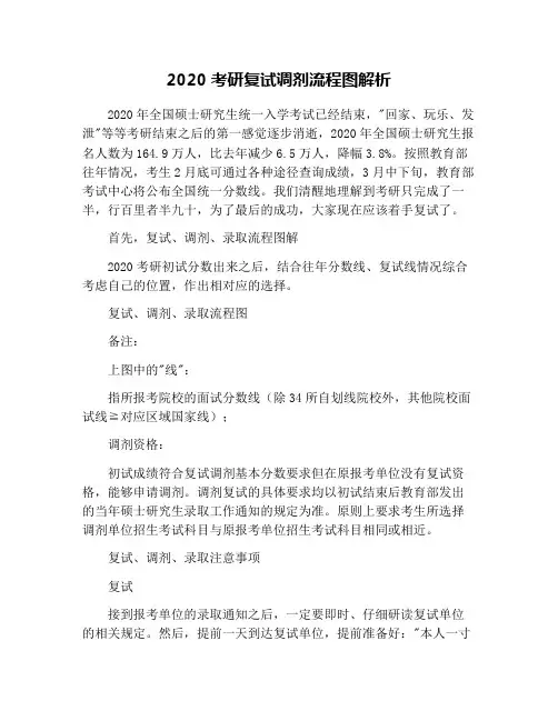 2020考研复试调剂流程图解析