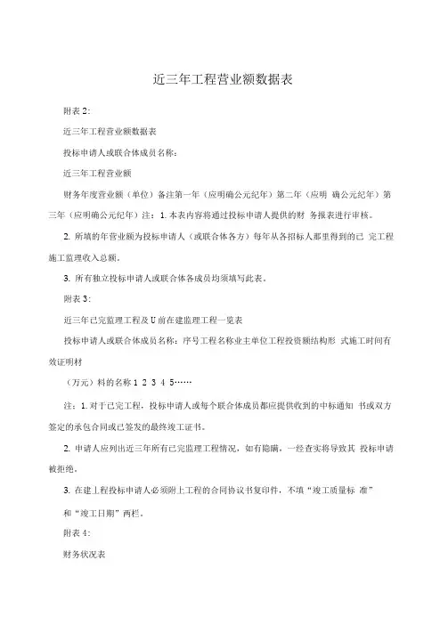 近三年工程营业额数据表