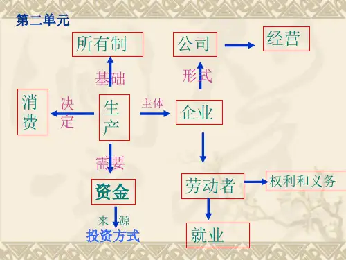 高中必修一经济生活第六课第一二框【精选】