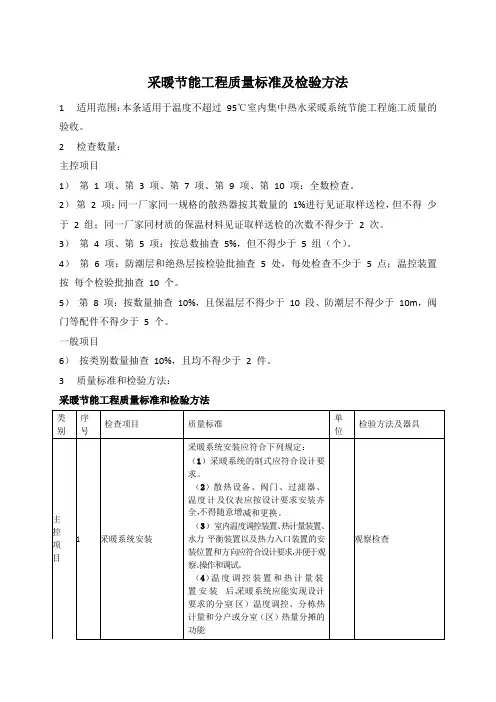 采暖节能工程质量标准及检验方法 