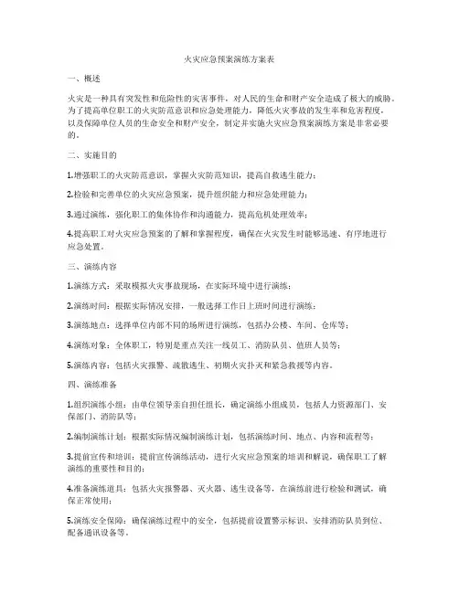 火灾应急预案演练方案表
