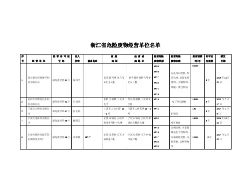 浙江省废处置企业汇总