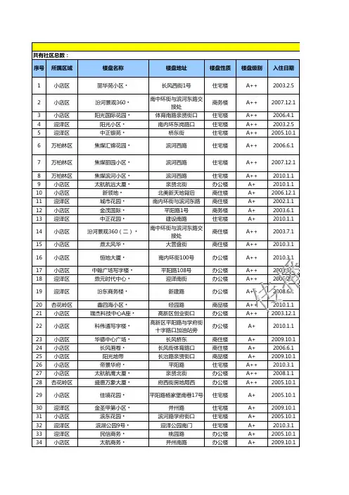 太原电梯广告价格及楼盘表-传播易.