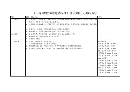 《国家学生体质健康标准》测试项目及训练方法
