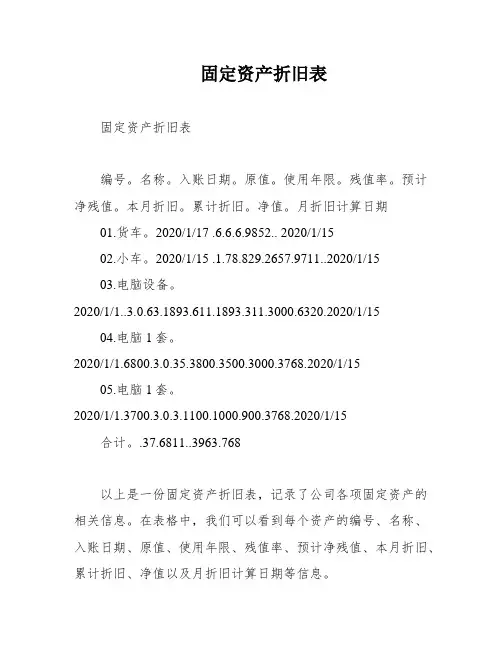 固定资产折旧表