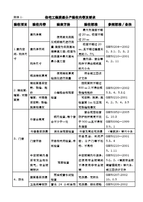 住宅项目分户验收表