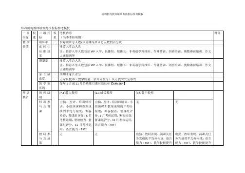 培训机构教师绩效考核指标参考模板
