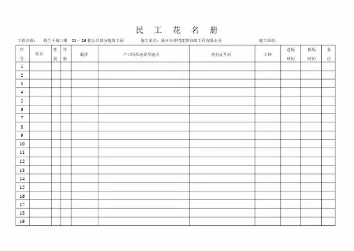 (完整版)劳务人员花名册