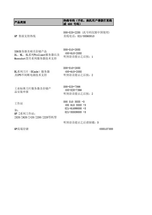 HP各大产品全球及各大办事处服务热线