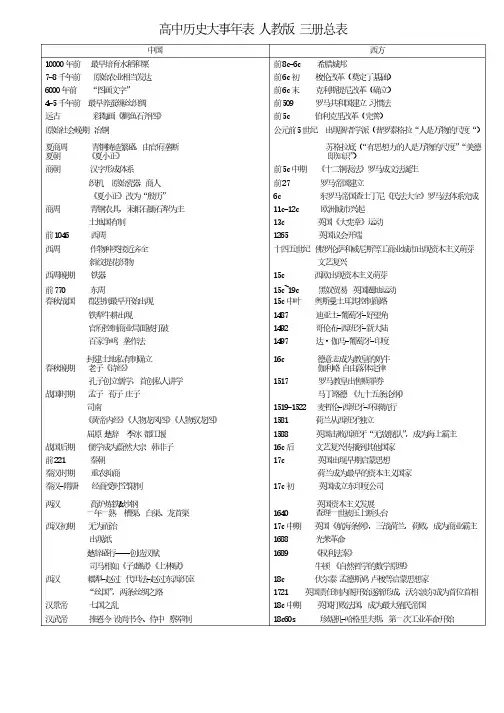 2013高中学业水平测试人教版历史大事年表
