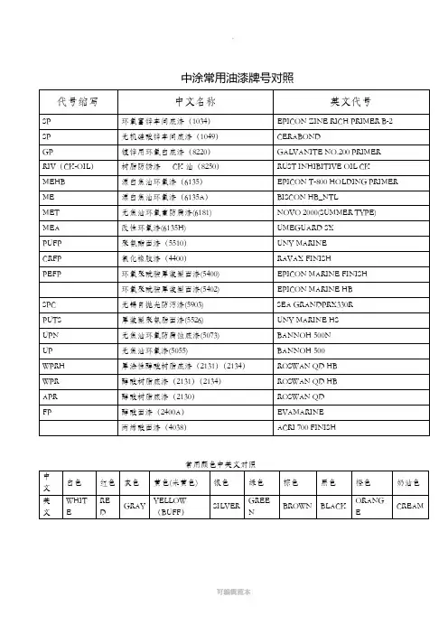 常用油漆牌号对照表