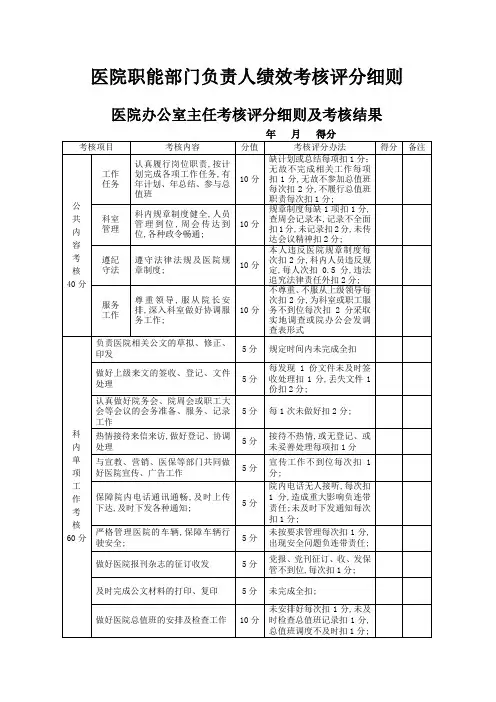 医院职能部门绩效考核方案