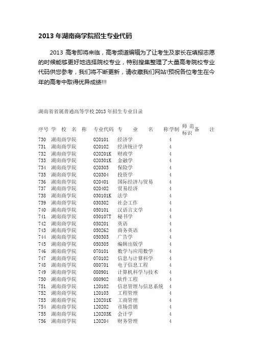 2013年湖南商学院招生专业代码