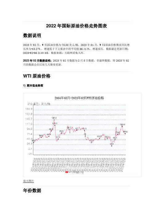 2022年国际原油价格走势图表