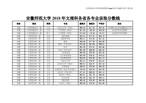 安徽师范大学2020年文理科各各专业录取分数线