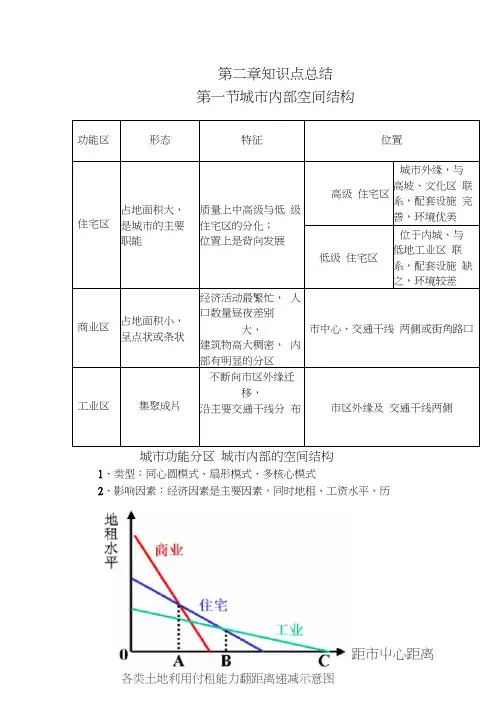 地理必修2第二章知识点总结
