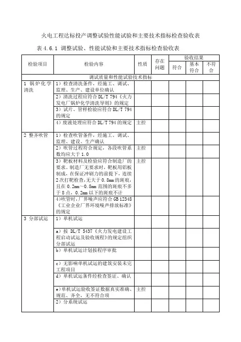 火电工程达标投产调整试验性能试验和主要技术指标检查验收表