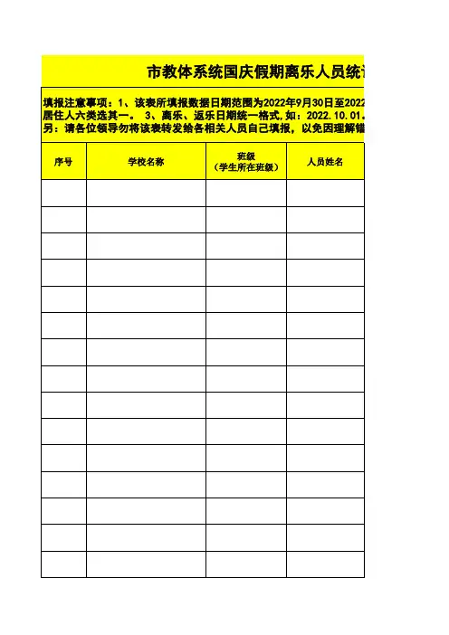 市教体系统国庆假期离乐人员统计表(人员范围包括教师、第三方人员、学生及共同居住人共6类)