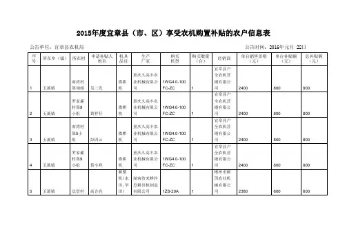 2015年度宜章县市区享受农机购置补贴的农户信息表