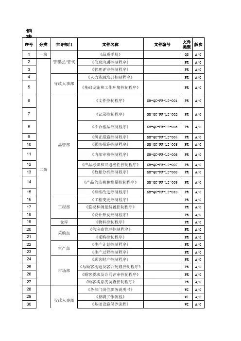 质量体系文件清单
