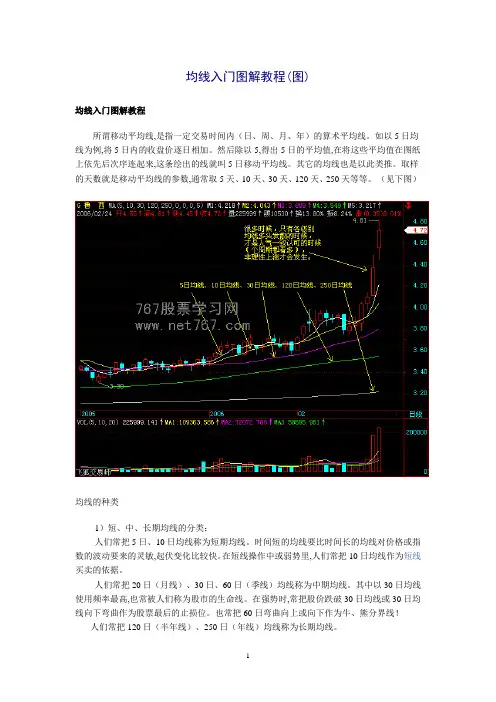 均线入门图解教程(图)