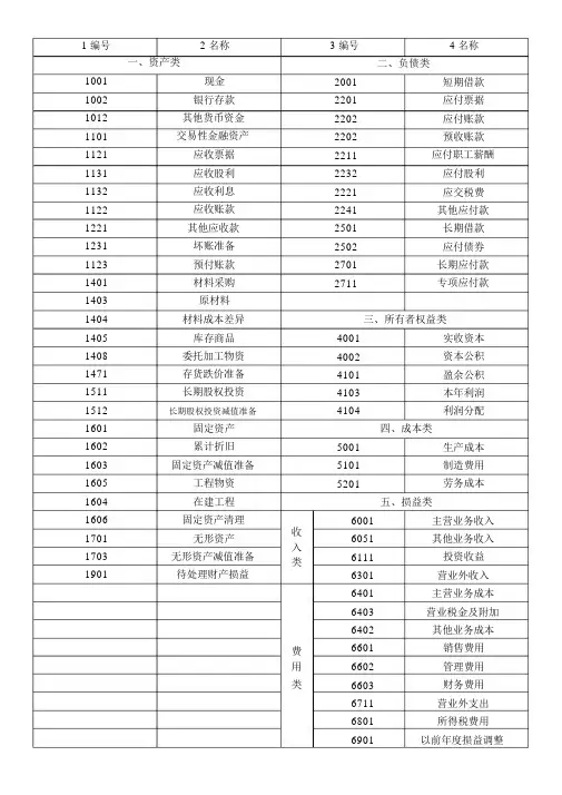 (完整版)会计常用总分类科目表.docx