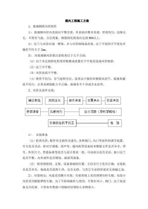 通风工程施工方案