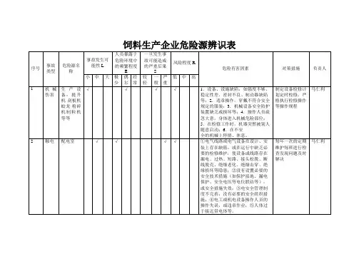 饲料生产企业危险源辨识表