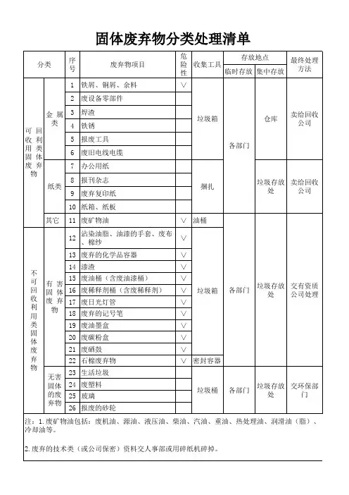固体废弃物分类处理清单