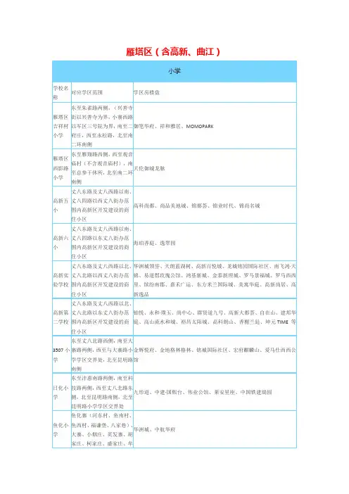西安雁塔高新曲江学区划分