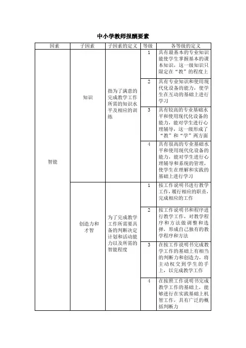中小学教师报酬要素