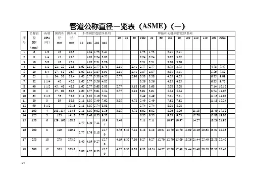 管道公称直径壁厚及压力对照表-304公称压力