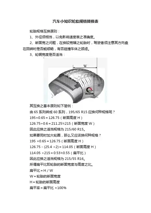 汽车小知识轮胎规格替换表